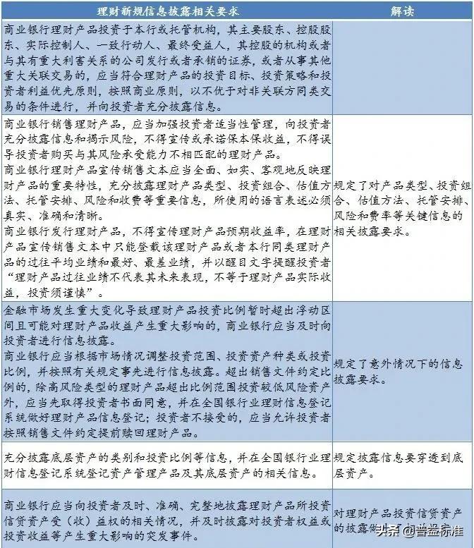 银行理财数据解读,银行理财投资最新政策解读