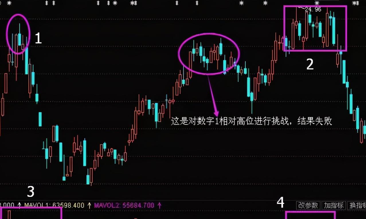 平头顶部形态和平头底部形态,k线基础形态