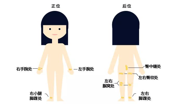 儿童黄色瘤怎么治,儿童散发性黄瘤