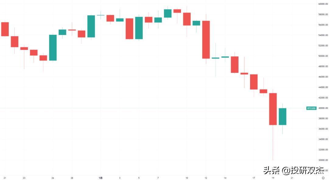 加密货币崩盘式行情最新,比特币大跌新闻报道视频