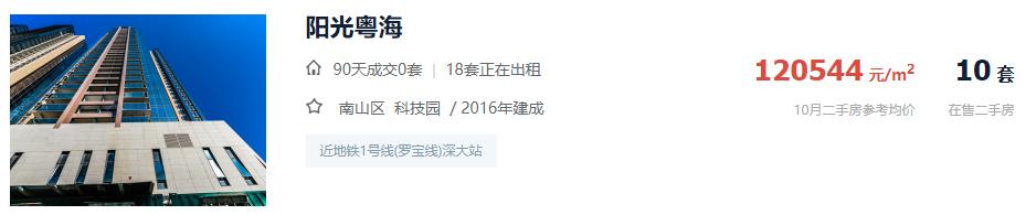 龙光前海天境花园户型,深圳龙光前海天境值得长期持有吗