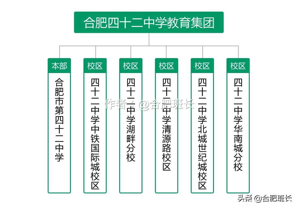 合肥45中学和六安路小学哪个好,合肥真假学区