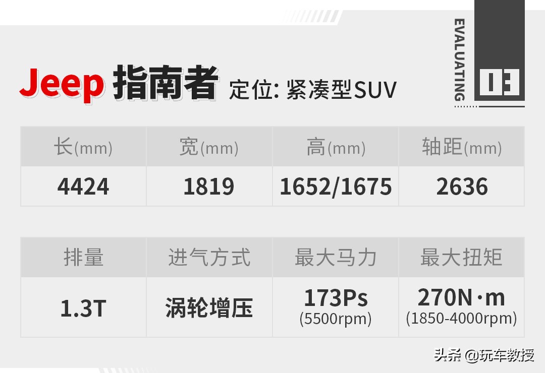 13年jeep指南者值得买吗,jeep指南者13款
