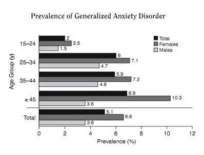 无法停止的焦虑——简单几招克服焦虑情绪