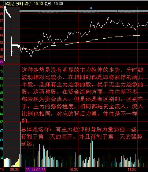 追涨停板视频,追涨停板指标