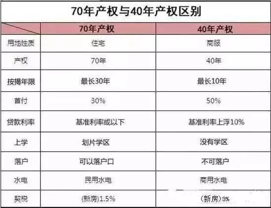 我为什么建议你不要买商住房