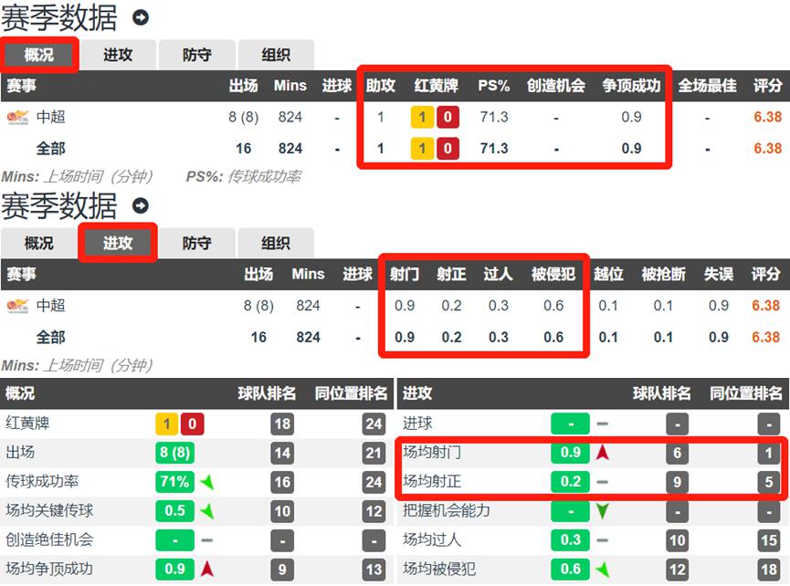 足球传奇人物球员,中超大连人朱挺