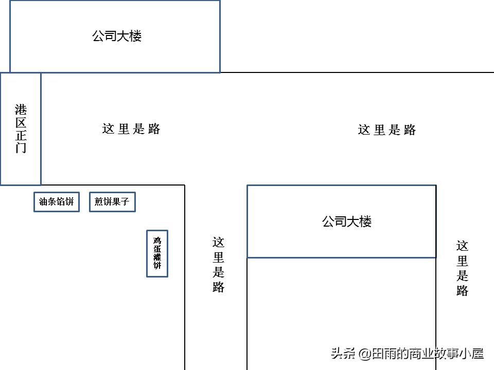 县城里早餐摊的内卷史