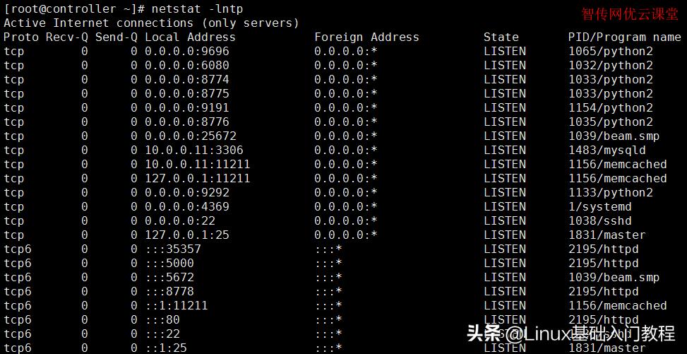 linux怎么查看端口被占用,linux如何查看占用cpu