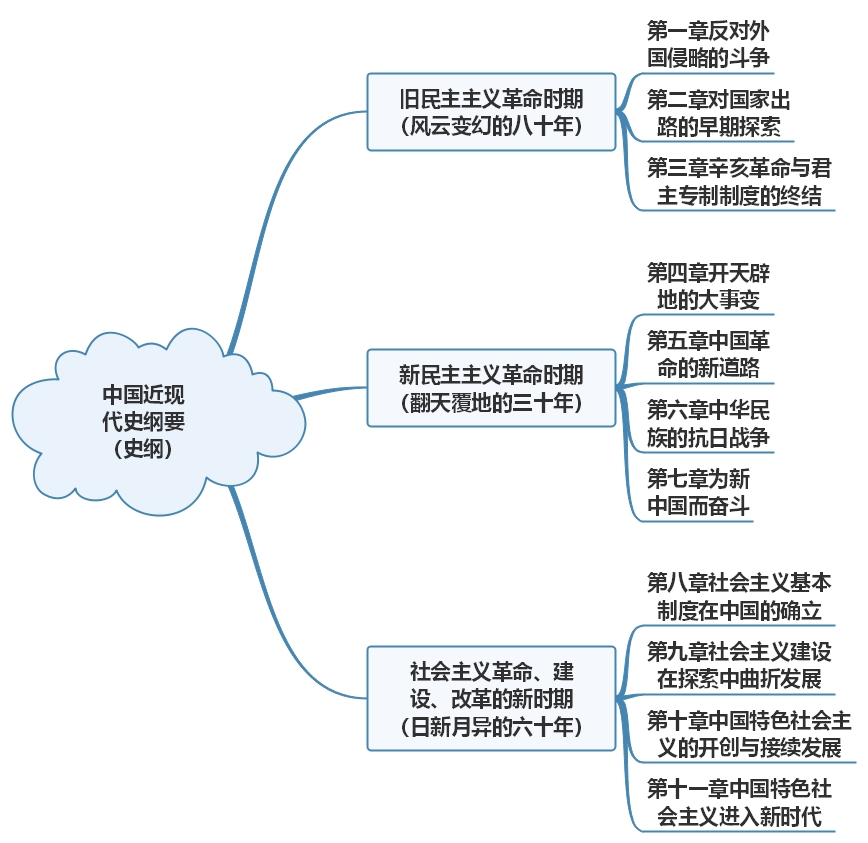 考研政治81分浙大学长分享,政治考研科目
