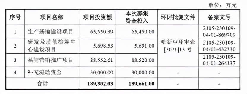 2人研发，袁姗姗、邓伦代言，敷尔佳靠卖“面膜”年赚6.5亿元？