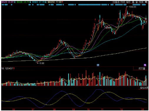 暴风影音破产了没有,暴风影音破产原理
