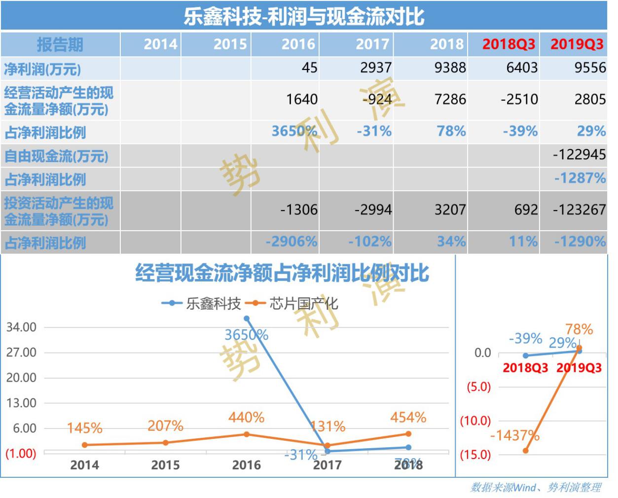 乐鑫wifi芯片,乐鑫科技mcu芯片