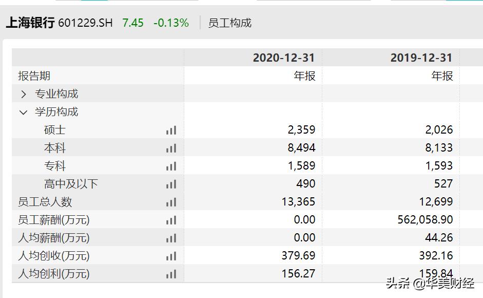浦发银行人均薪酬曾达43万元,百万粉丝大v怒怼银行