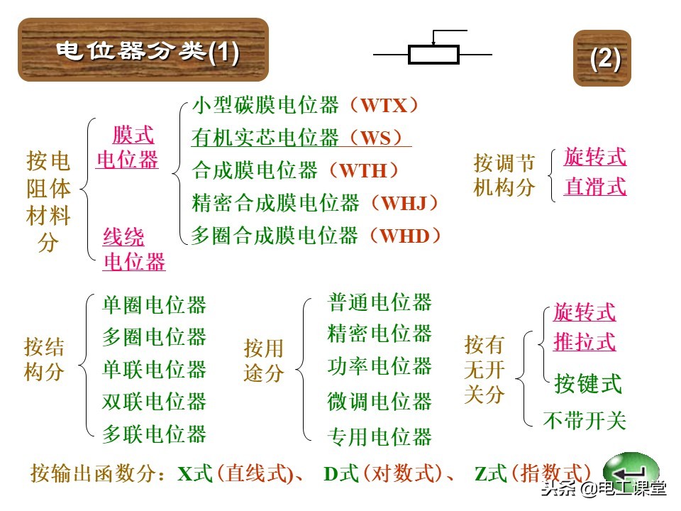 色环电阻第一环识别方法,图文并茂教你识别色环电阻的方法