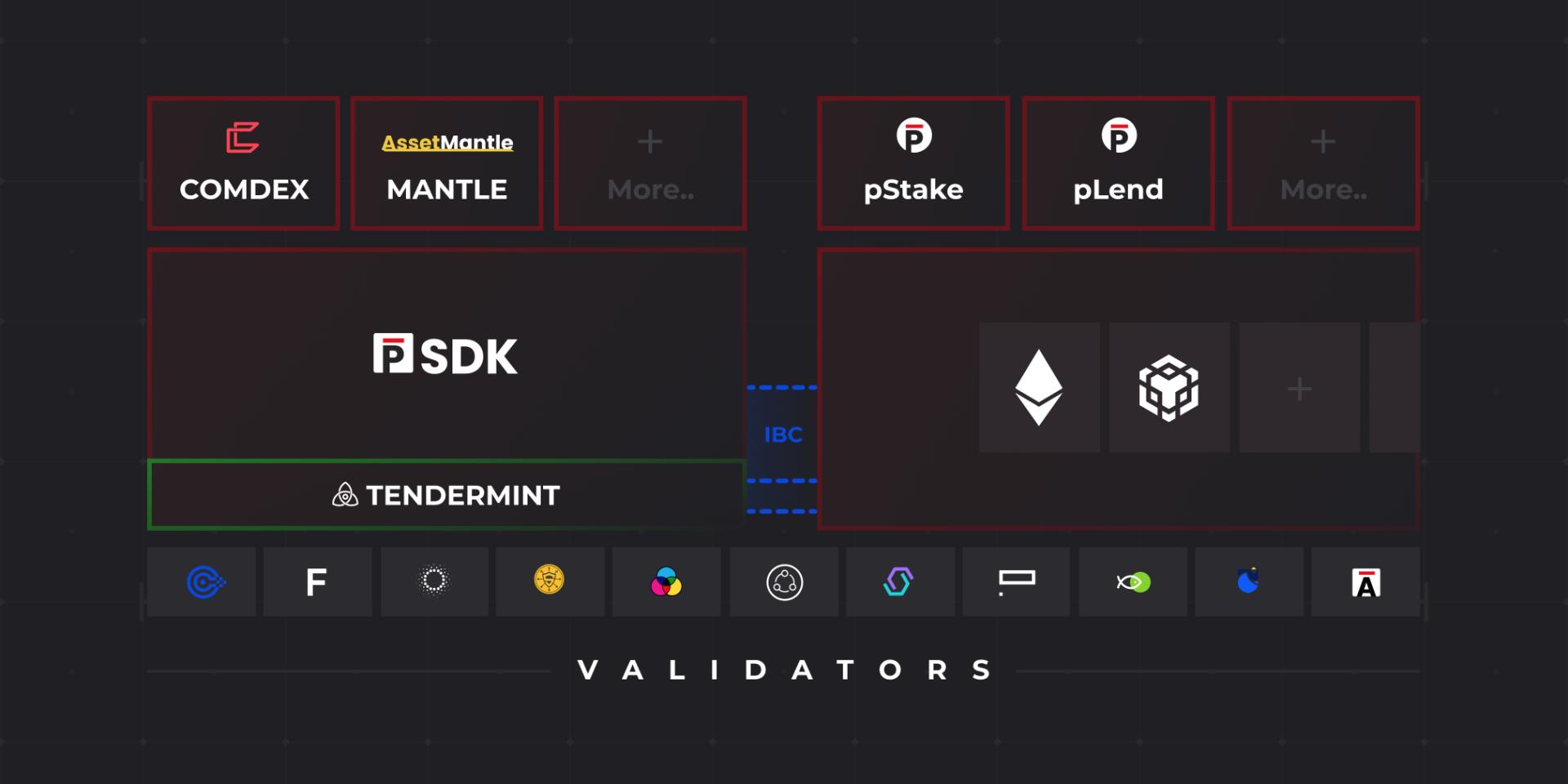 Persistence如何填补主流DeFi与NFT市场短板