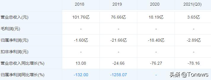 中国版zara陨落史,国产zara消亡史