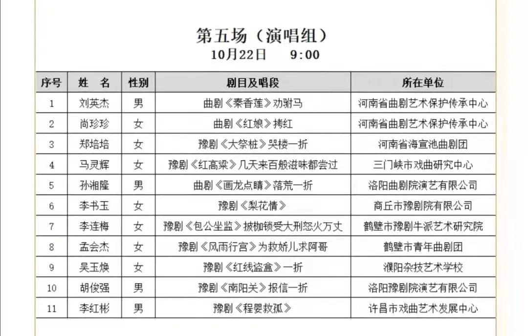 第十三届河南省戏曲红梅奖闭幕式,第十三届河南省戏曲红梅奖
