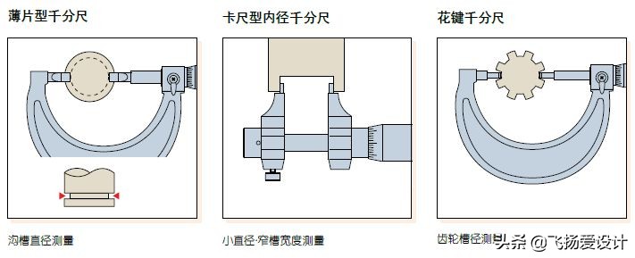 机械千分尺的工作原理,机械外径千分尺使用方法
