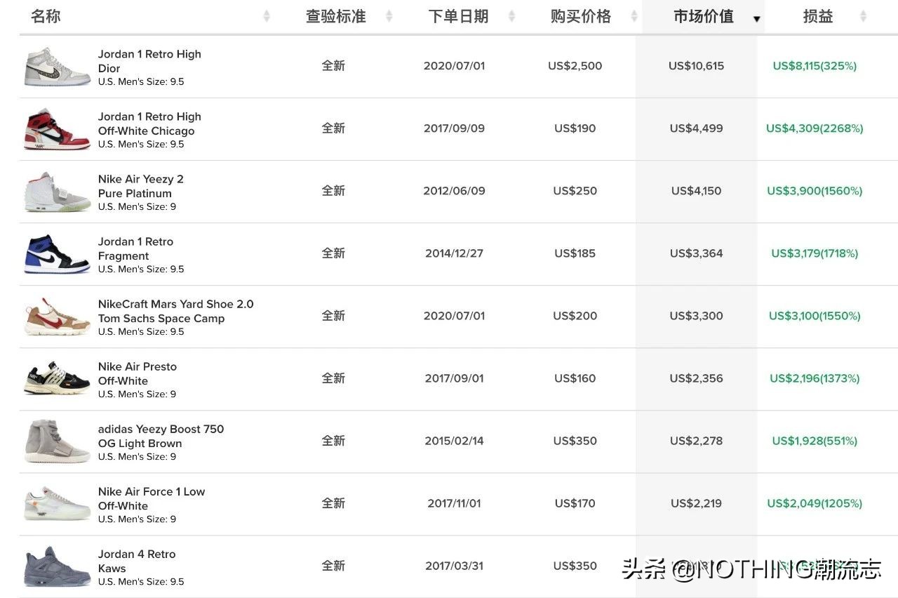 一直不穿的球鞋如何收纳保存,如何整理球鞋