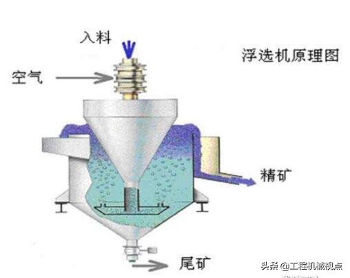 浮选效果评判指标,浮选掉槽有几个原因