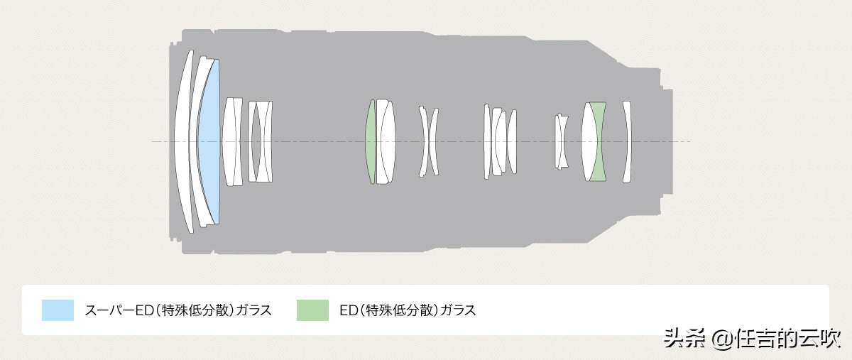佳能100-500镜头优缺点,佳能100-500哪一年发布的