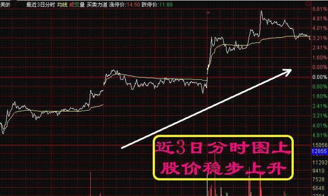 股票出现三金叉后走势,股票低位三线合一后市会如何