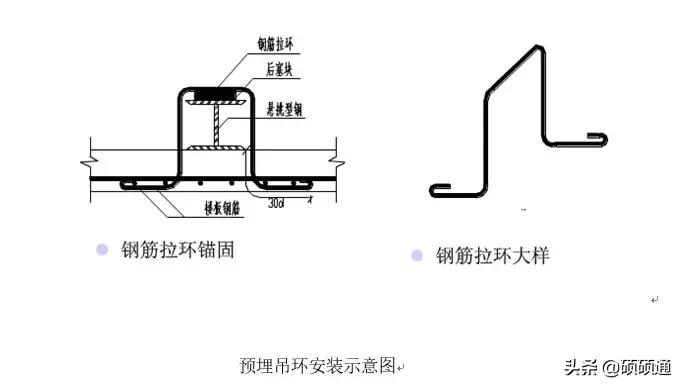 悬挑脚手架安装基础施工方案,悬挑脚手架拆除技术交底