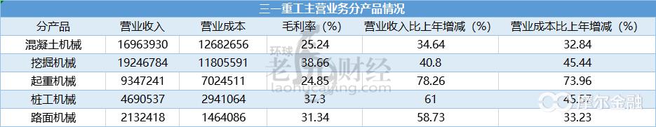 三一重工股改第一股,股改三一重工