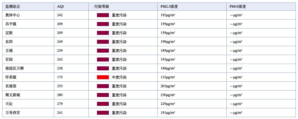 老爸评测空气净化器除雾霾,除雾霾空气净化器测评排名