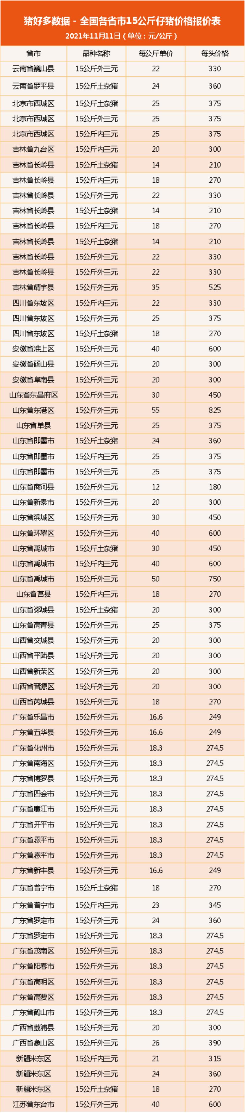 11月11日仔猪价格:倒卖340头仔猪,判刑1年3个月?养猪人注意了