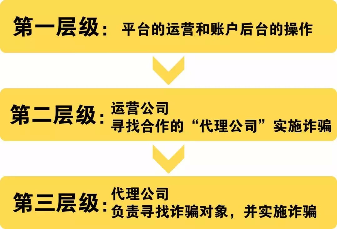 最新股票荐股骗局曝光,日赚100-200骗局揭秘河北