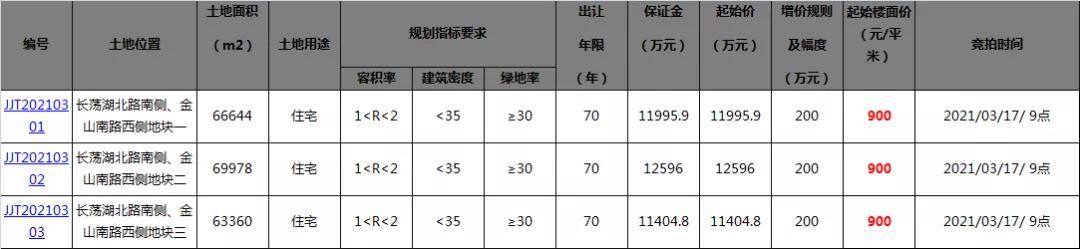 金坛河海大学东侧地块,河海大学金坛教工住宅188平米