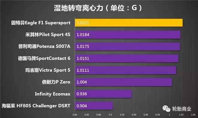 各品牌超高性能轮胎测评排名,国产轮胎10大品牌排行榜