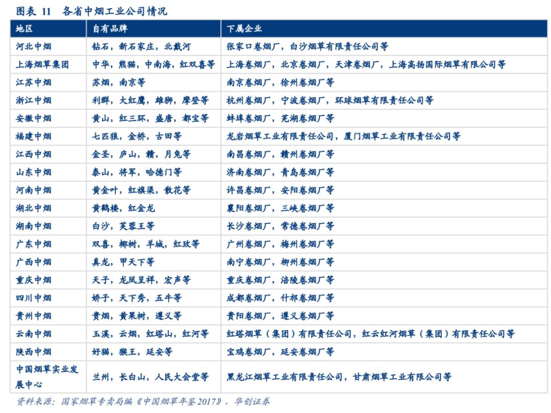 中国烟草价格是多少,中国烟草的利润