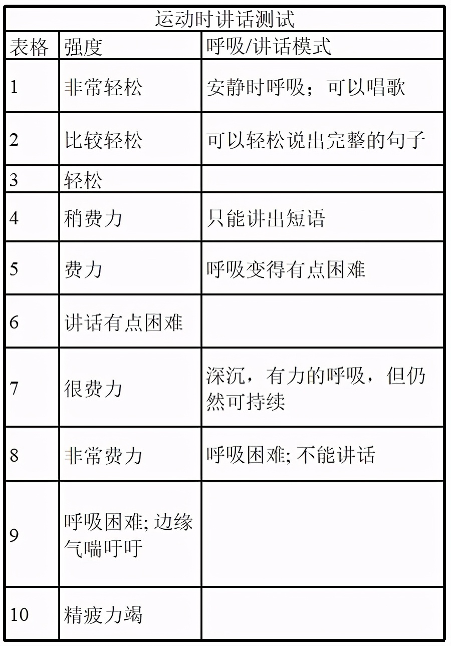 慢跑效率是看时间还是频率,怎样才算是慢跑
