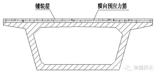 道路桥梁的病害怎么加固,简述桥梁上部结构常见的施工方法