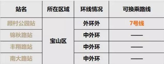 上海地铁15号线路,上海中环地铁26号线