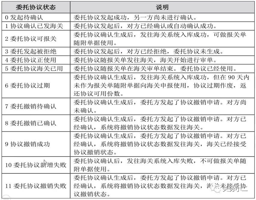 进出口报关基础学习,进口报关课程