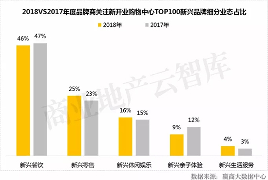 近几年新开的大型商场,2022年即将开业的商场盘点