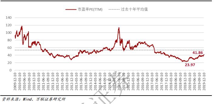 价值投资者如何精选出行业个股,保持定力,获得持继稳定收益