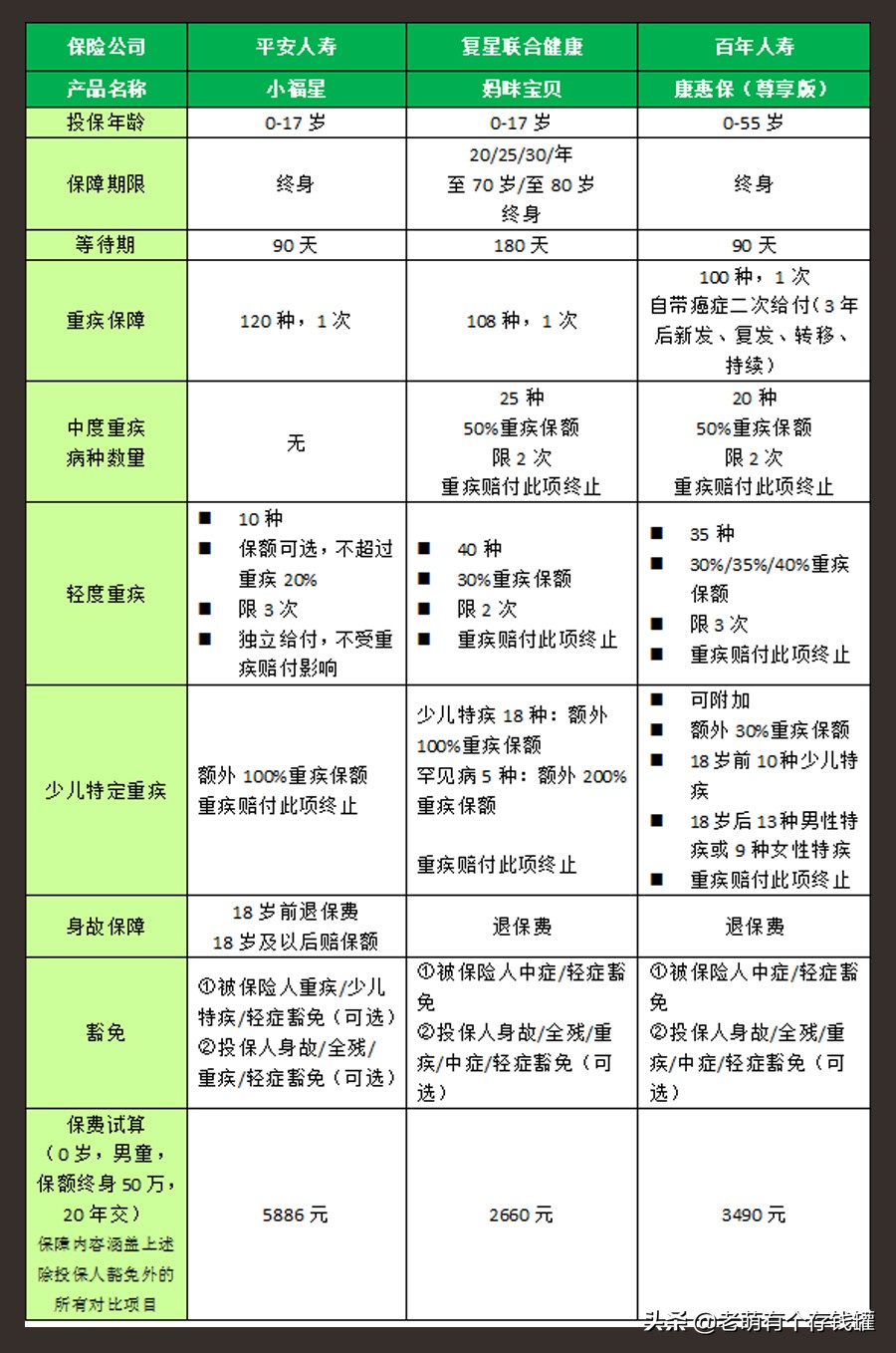 平安保险任性之作，新品大小福星深度评测：有态度的新势力