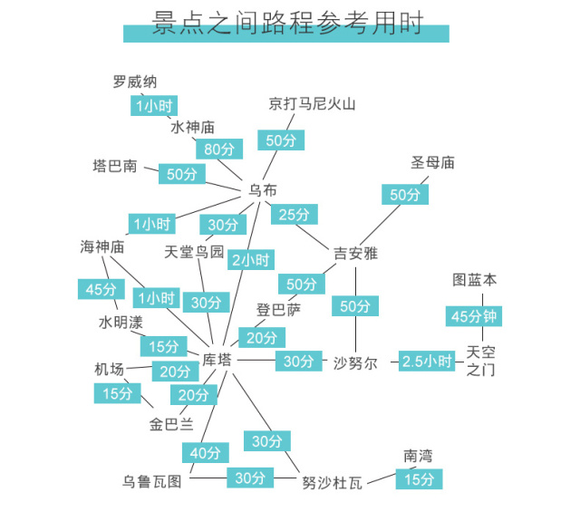 巴厘岛攻略自由行详细,巴厘岛旅游手册