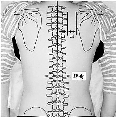 艾灸治疗更年期综合征,更年期崩漏艾灸哪些穴位