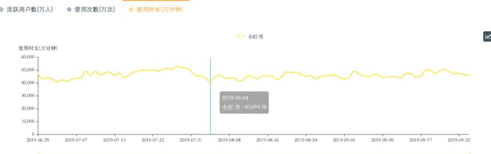 小红书上架，一场蹭流量闹剧的终结？