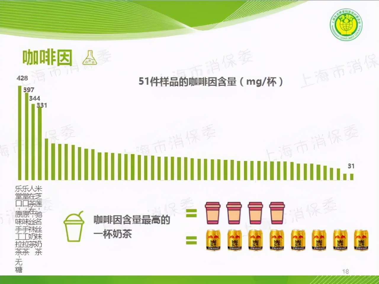 网红奶茶背后的骗局,1元网红杯的内幕