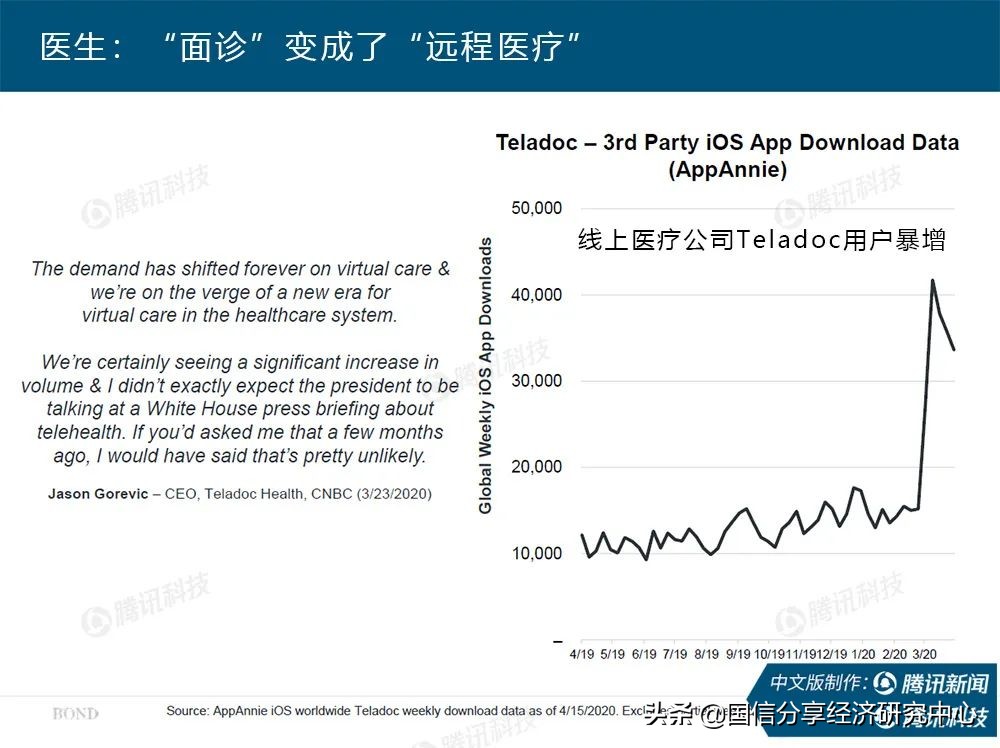 “互联网女皇”疫情趋势报告全文：新冠疫情过后，世界将会怎样？