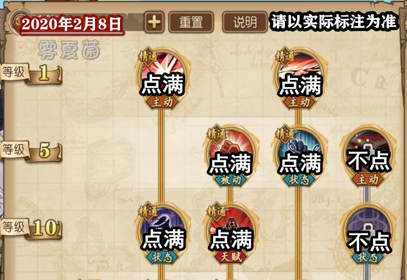 燃烧意志：100级红发杰克斯，技能加点，刷剧情可以搞个警卫套