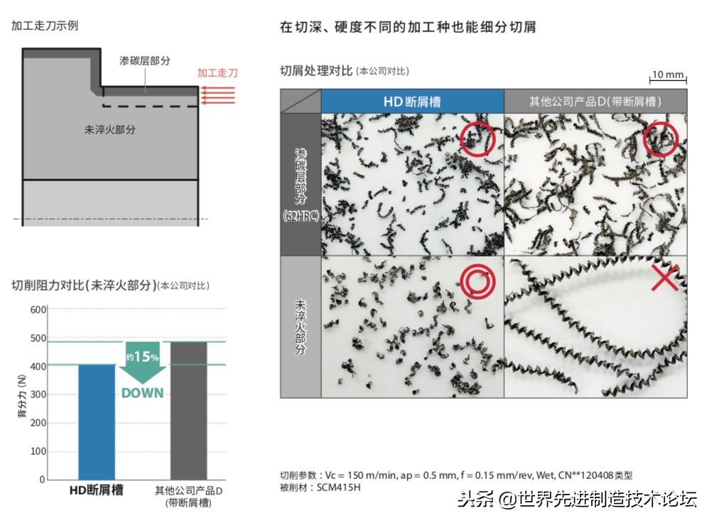 盘点最牛的刀,最热门的几款刀具