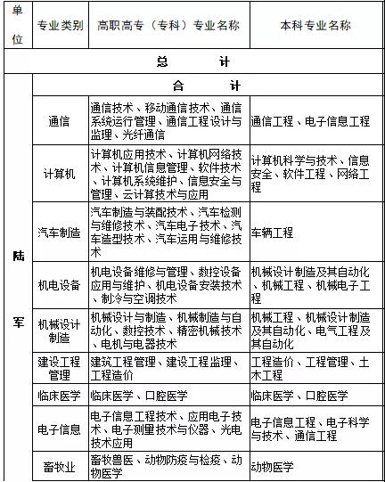 直招士官每年几月份进部队,部队直招士官报名条件